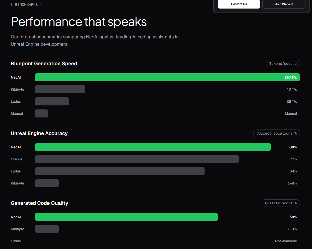 NeoAI Benchmark Comparison